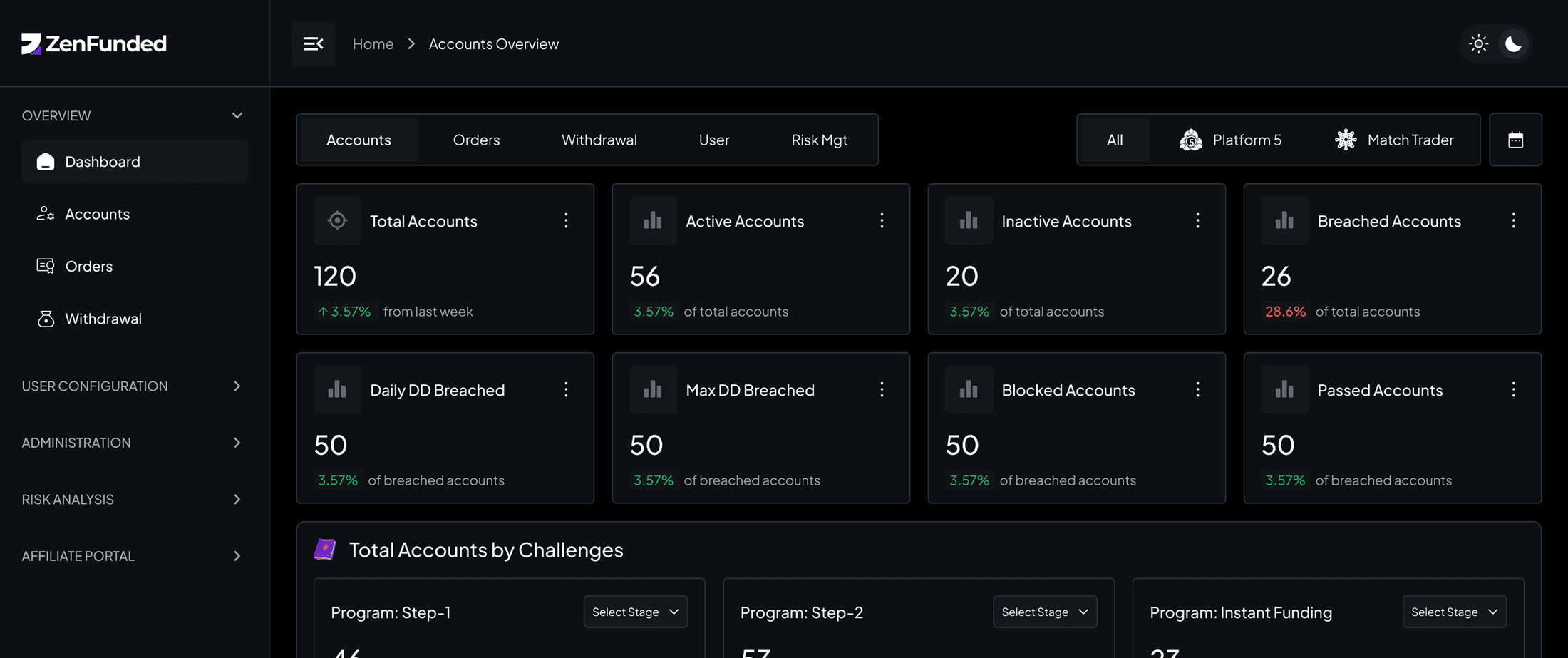 ZenPropTech prop firm dashboard and trading platform preview