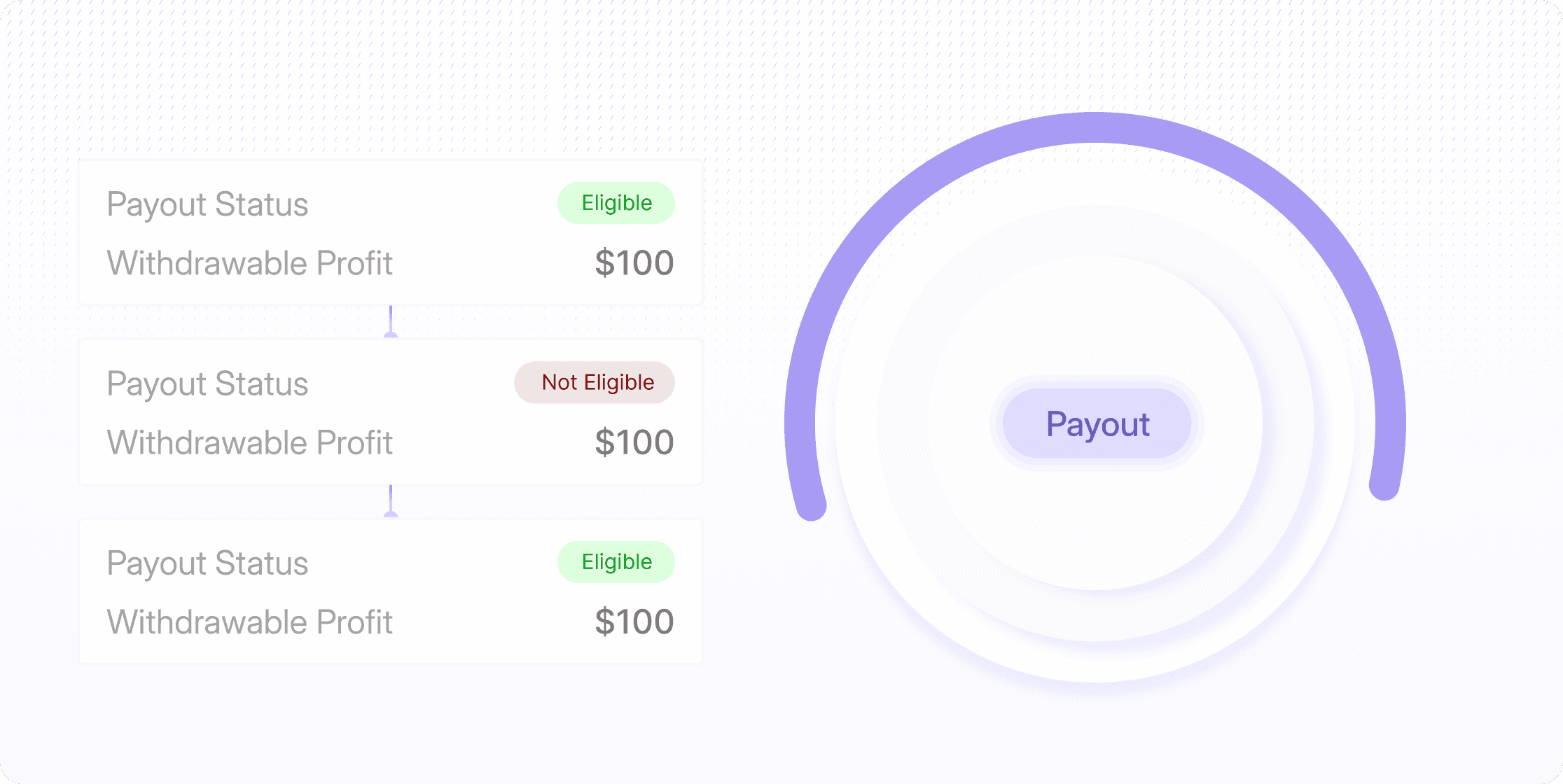 Automated Payout Management