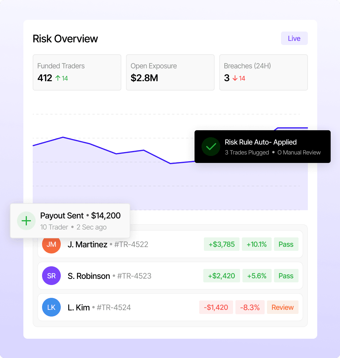 UI and web preview